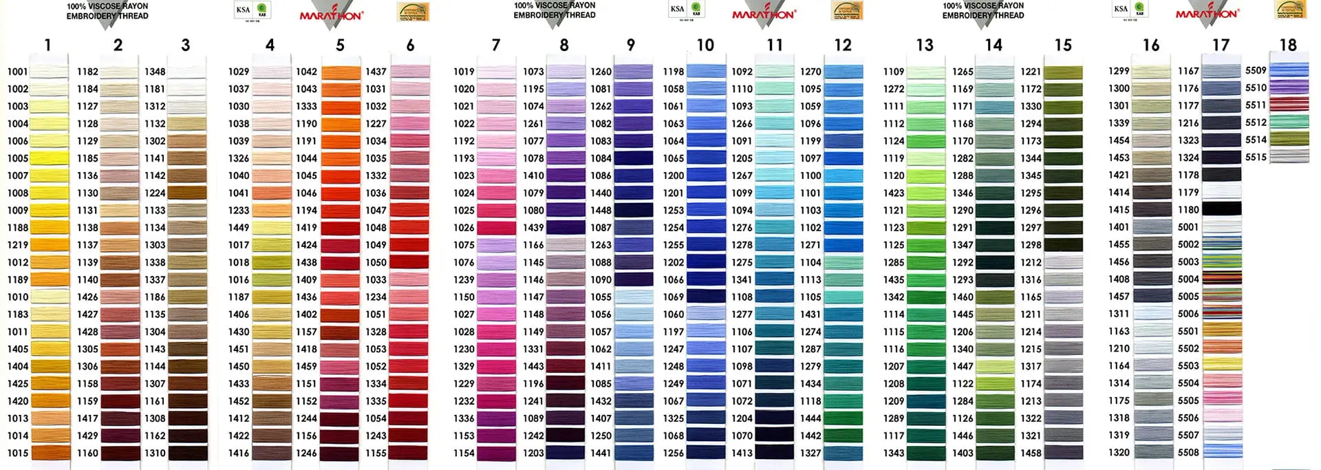 THREAD CHART - An Initial Impression